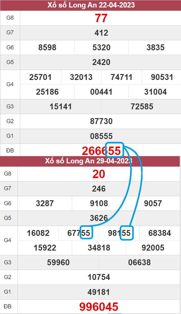 Bắt lô hôm sau theo bạc nhớ đề kép miền Nam Bắt lô hôm sau theo bạc nhớ đề kép miền Nam