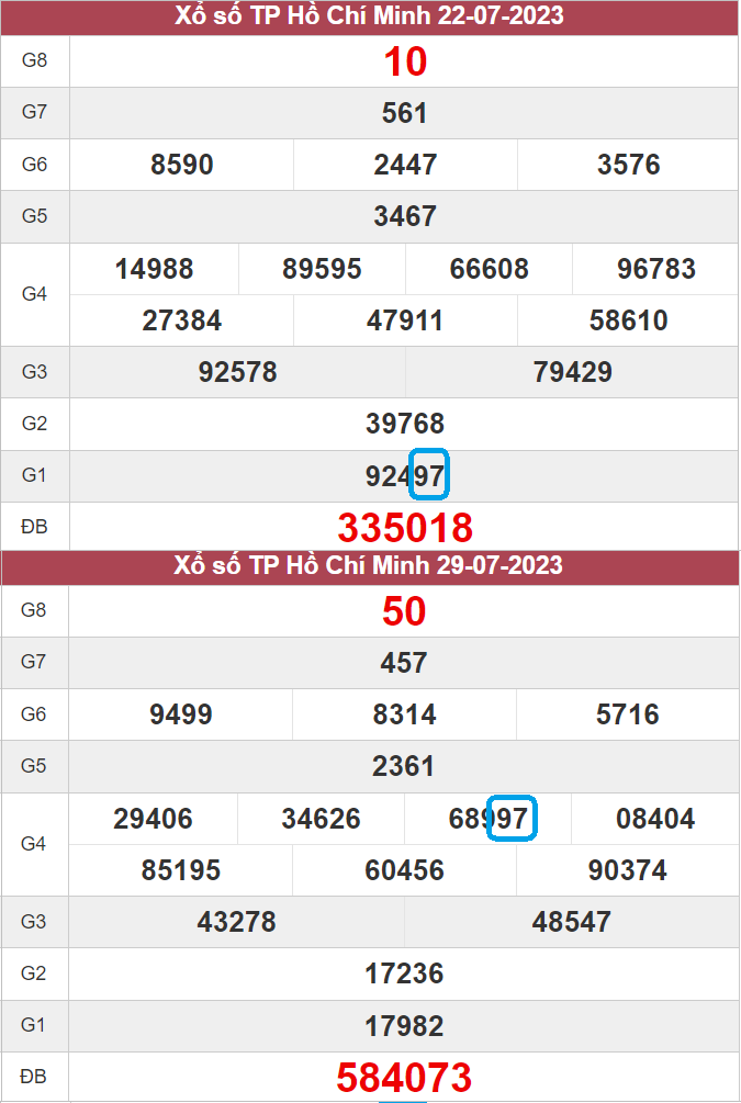 Cách soi cầu Bạc nhớ miền Nam theo thứ trong tuần Cách soi cầu Bạc nhớ miền Nam theo thứ trong tuần