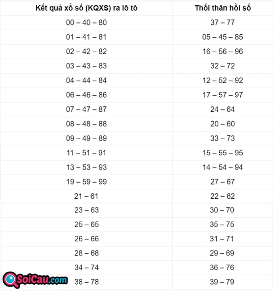 Bảng thối thân miền Nam Bảng thối thân miền Nam