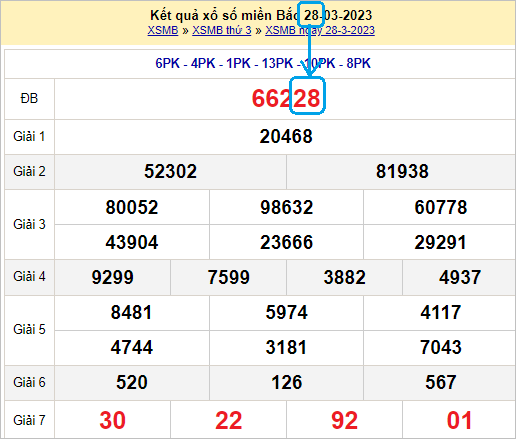 Cầu giải đặc biệt hôm nay miền Bắc theo ngày dương Cầu giải đặc biệt hôm nay miền Bắc theo ngày dương
