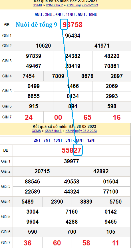 Cách bắt tổng đề theo số đầu GĐB Cách bắt tổng đề theo số đầu GĐB