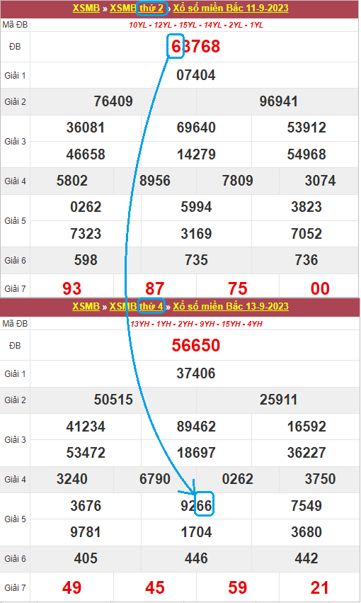 Dấu hiệu soi lô kép MB theo kết quả XSMB thứ 2 Dấu hiệu soi lô kép MB theo kết quả XSMB thứ 2