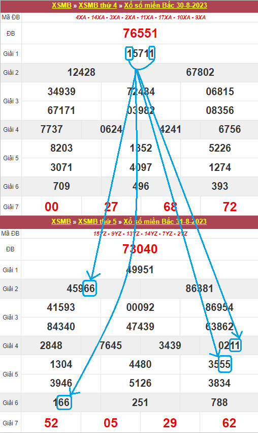 Soi cầu lô kép ngon ở giải 7 theo kết quả giải nhất Soi cầu lô kép ngon ở giải 7 theo kết quả giải nhất