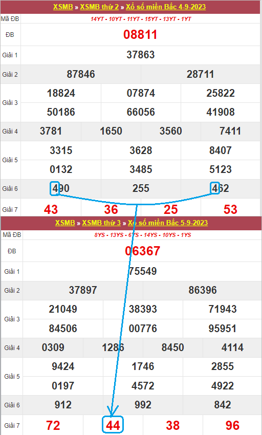 Bắt lô kép ở giải 7 dựa vào kết quả giải 6 Bắt lô kép ở giải 7 dựa vào kết quả giải 6