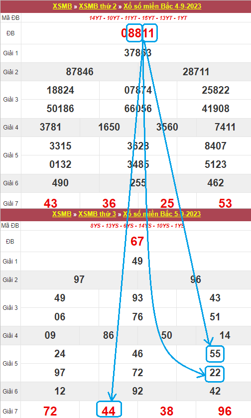 Soi cầu lô kép ở giải 7 theo kép về GĐB Soi cầu lô kép ở giải 7 theo kép về GĐB